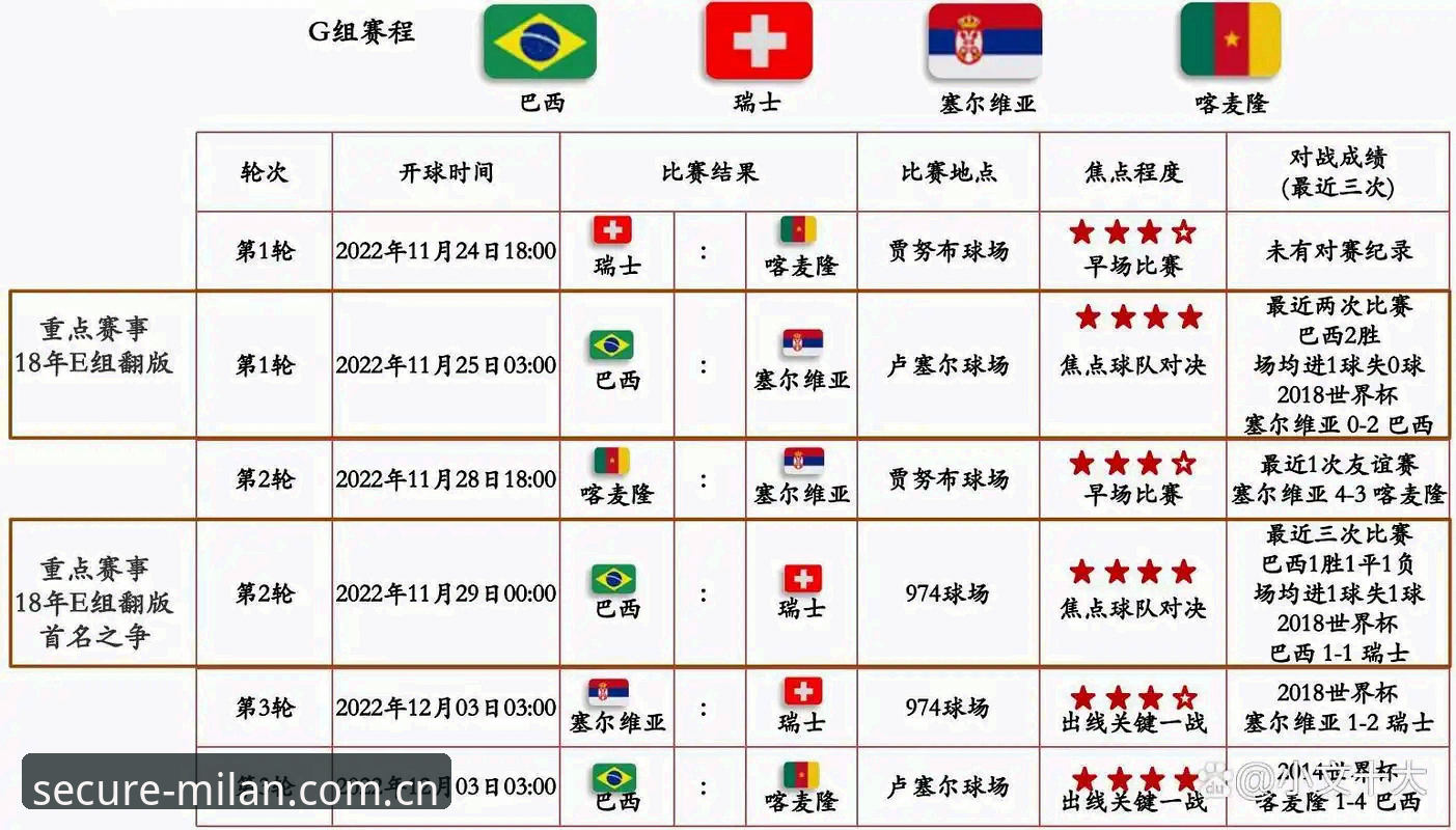 3大看点解析U17世界杯抽签：中国足球少年出征卡塔尔，米兰体育官网全程守护